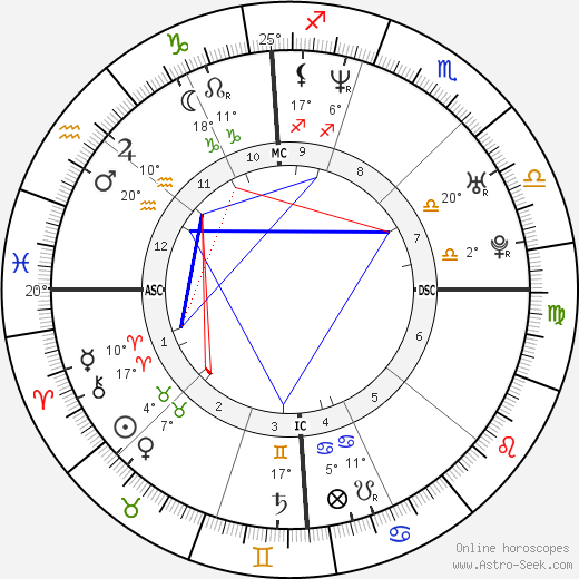 Eric Snow birth chart, biography, wikipedia 2023, 2024