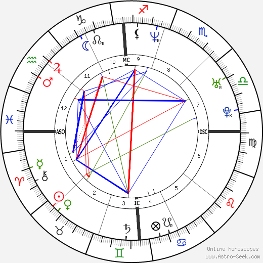 Eric Snow birth chart, Eric Snow astro natal horoscope, astrology