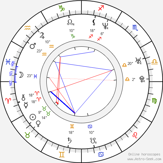 Fares Fares birth chart, biography, wikipedia 2023, 2024