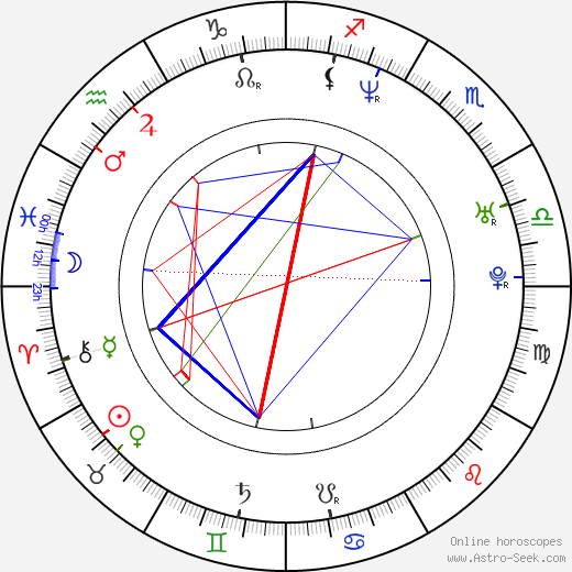 Fares Fares birth chart, Fares Fares astro natal horoscope, astrology