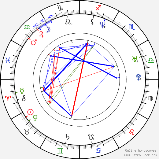 Fredrik Larzon birth chart, Fredrik Larzon astro natal horoscope, astrology