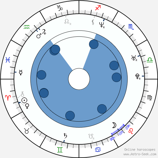 Garance Clavel wikipedia, biography, birth chart, instagram Garance Clavel wikipedia, horoscope, astrology, instagram