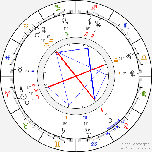 Garance Clavel birth chart, biography, wikipedia 2024, 2025