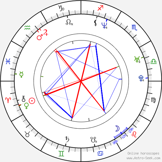 Garance Clavel birth chart, Garance Clavel astro natal horoscope, astrology