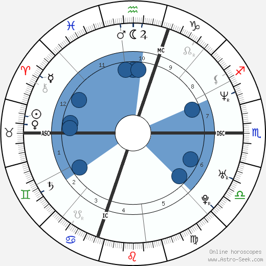 Gesar Mukpo Oroscopo, astrologia, Segno, zodiac, Data di nascita, instagram