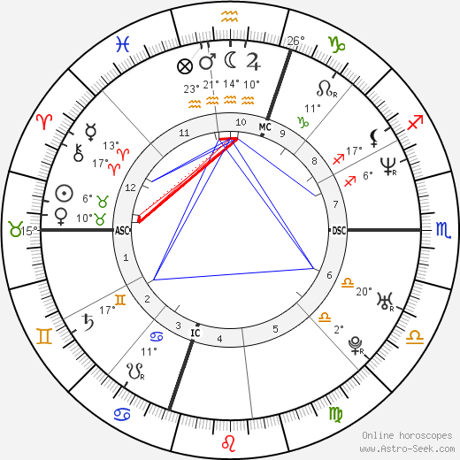 Gesar Mukpo birth chart, biography, wikipedia 2023, 2024