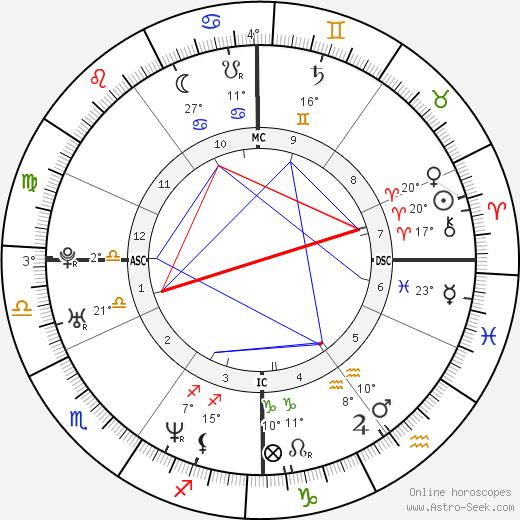 Guillaume Canet birth chart, biography, wikipedia 2024, 2025