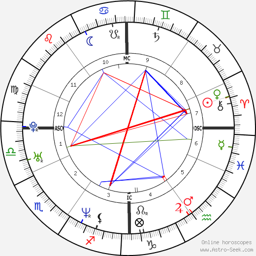 Guillaume Canet birth chart, Guillaume Canet astro natal horoscope, astrology