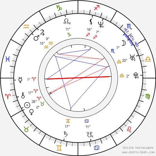 Haile Gebrsellasie birth chart, biography, wikipedia 2023, 2024