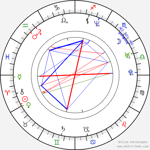 Haile Gebrsellasie birth chart, Haile Gebrsellasie astro natal horoscope, astrology