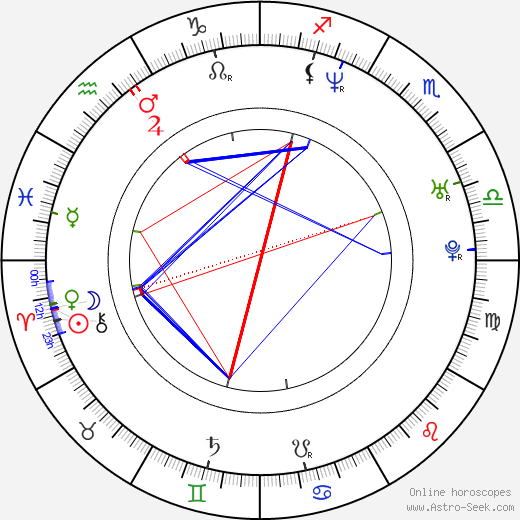 Jamie Bamber birth chart, Jamie Bamber astro natal horoscope, astrology