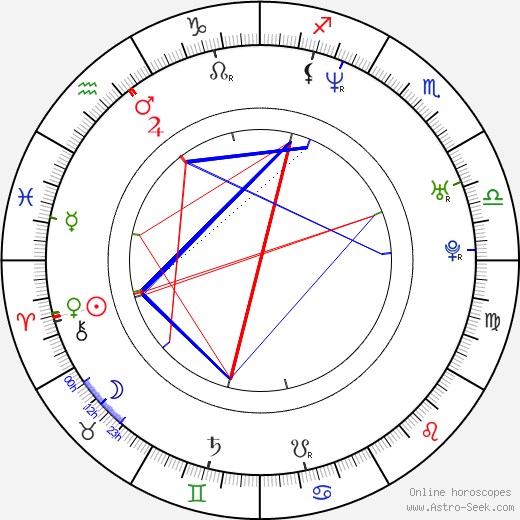 Jason Done birth chart, Jason Done astro natal horoscope, astrology