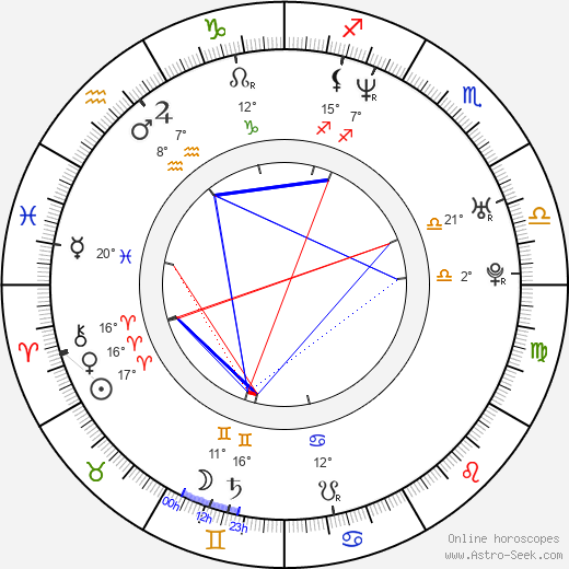 Jeanine Hennis-Plasschaert birth chart, biography, wikipedia 2024, 2025