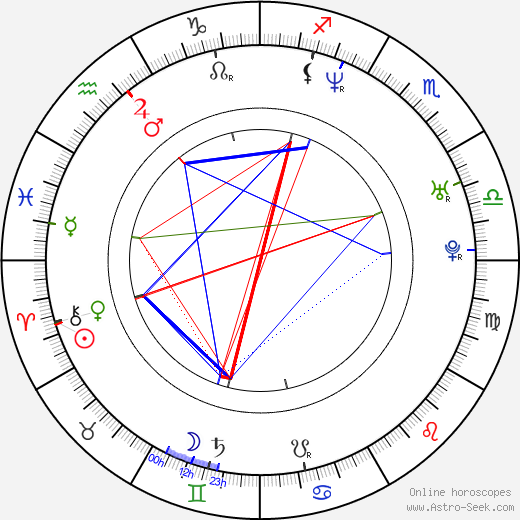 Jeanine Hennis-Plasschaert birth chart, Jeanine Hennis-Plasschaert astro natal horoscope, astrology