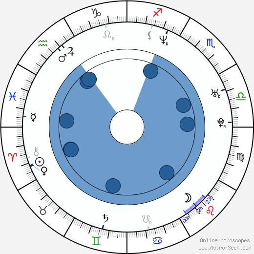 Jennifer Esposito wikipedia, horoscope, astrology, instagram