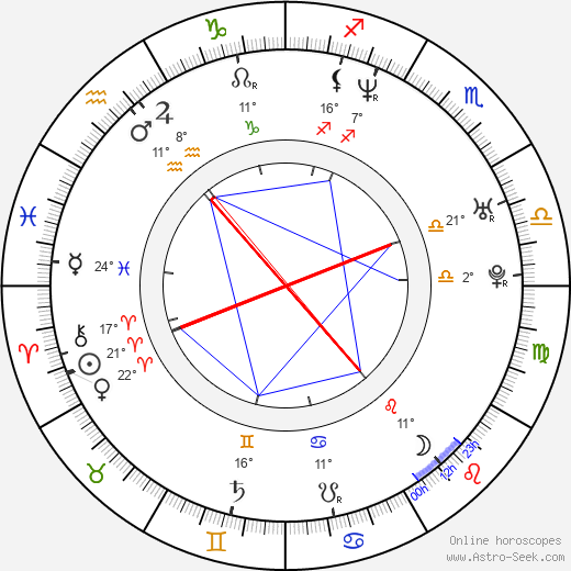 Jennifer Esposito birth chart, biography, wikipedia 2024, 2025