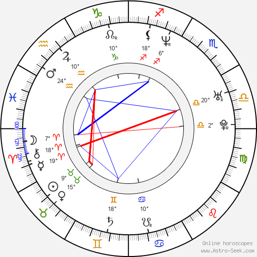 Jimm Reeves birth chart, biography, wikipedia 2024, 2025