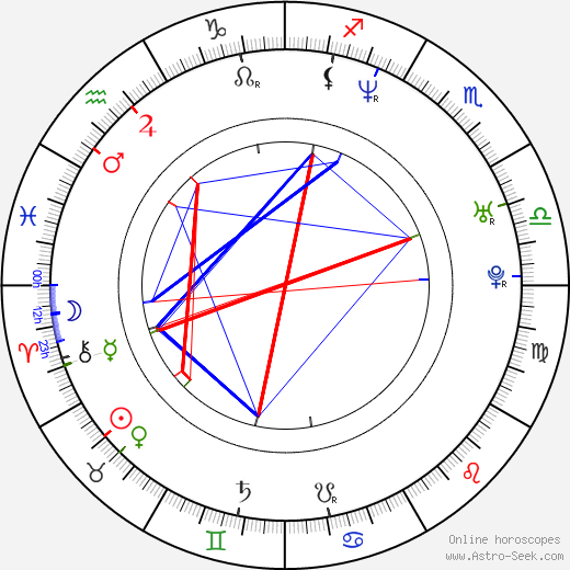 Jimm Reeves birth chart, Jimm Reeves astro natal horoscope, astrology