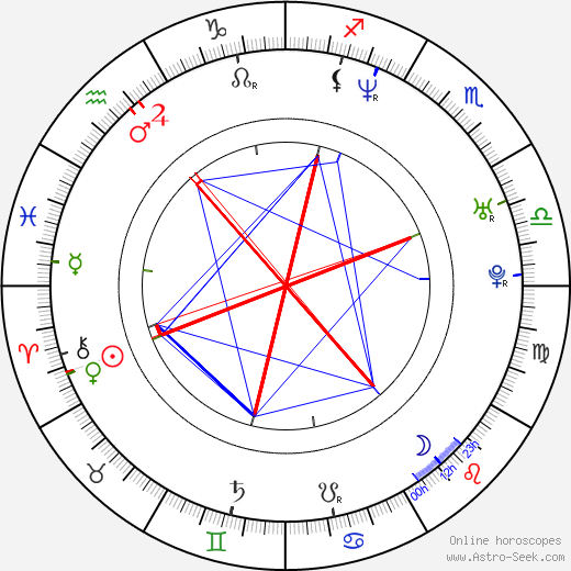 Jordan Marder birth chart, Jordan Marder astro natal horoscope, astrology