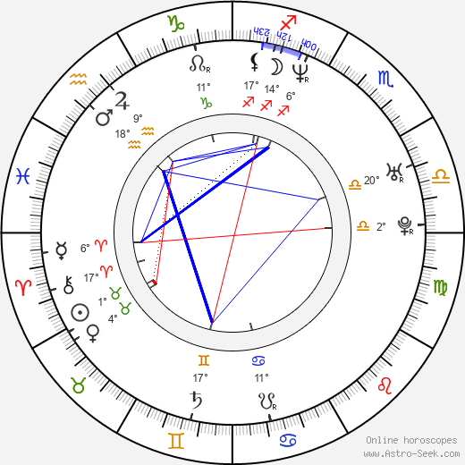 Jorge de Silva birth chart, biography, wikipedia 2024, 2025