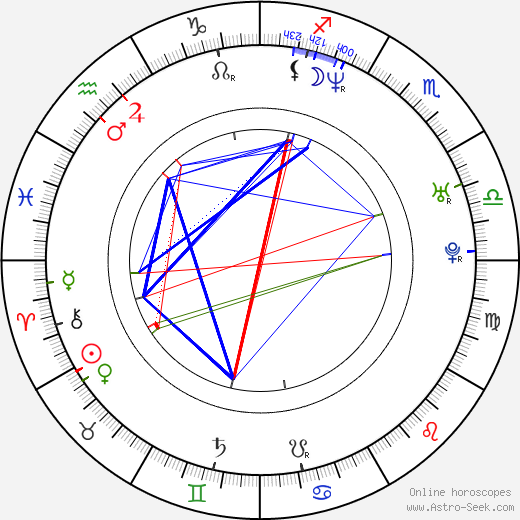 Jorge de Silva birth chart, Jorge de Silva astro natal horoscope, astrology