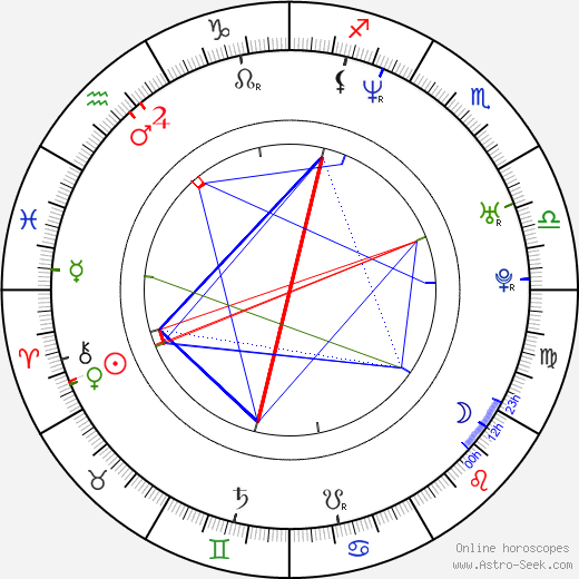 Jose Carlos Gomez birth chart, Jose Carlos Gomez astro natal horoscope, astrology