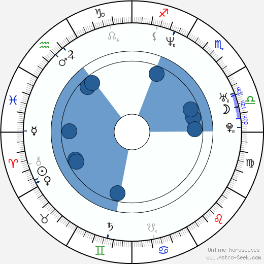 Judit Schell wikipedia, horoscope, astrology, instagram