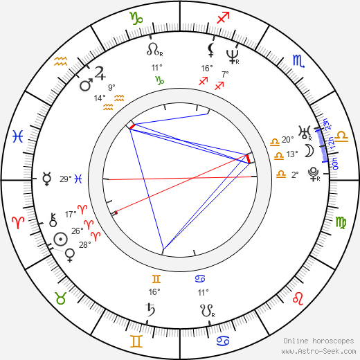 Judit Schell birth chart, biography, wikipedia 2024, 2025