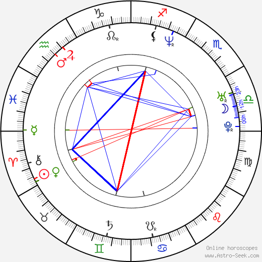 Judit Schell birth chart, Judit Schell astro natal horoscope, astrology