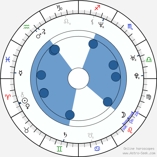 Judith Keil Oroscopo, astrologia, Segno, zodiac, Data di nascita, instagram
