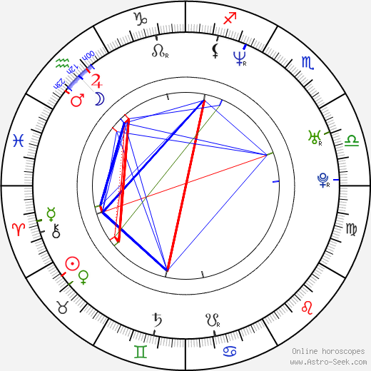Jules Naudet birth chart, Jules Naudet astro natal horoscope, astrology
