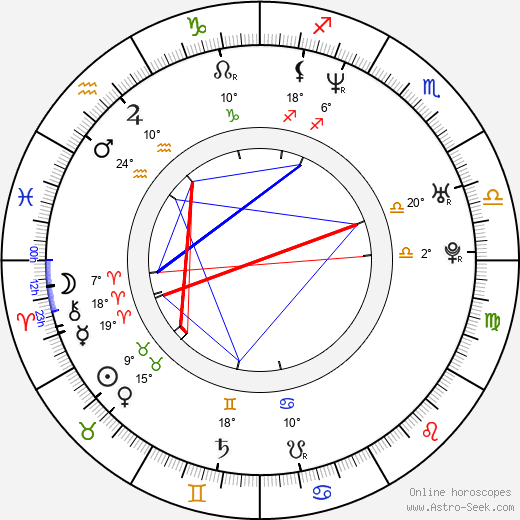 Karsten Dusse birth chart, biography, wikipedia 2024, 2025