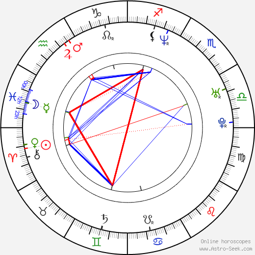 Kris Marshall birth chart, Kris Marshall astro natal horoscope, astrology