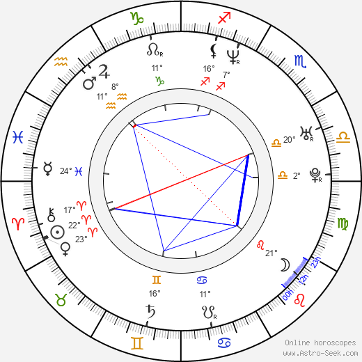 Krzysztof Oliwa birth chart, biography, wikipedia 2024, 2025