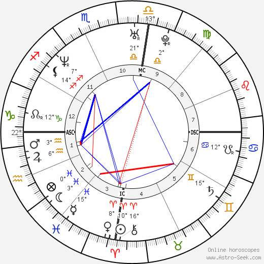 Kym Wilson birth chart, biography, wikipedia 2023, 2024