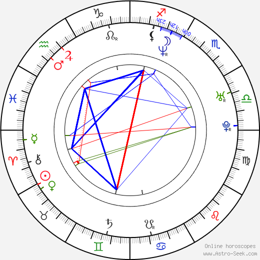 Lamond Murray birth chart, Lamond Murray astro natal horoscope, astrology