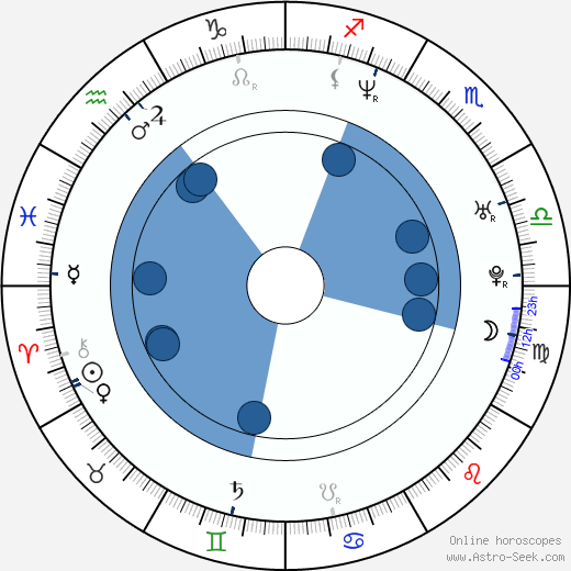 Langley Kirkwood horoscope, astrology, sign, zodiac, date of birth, instagram