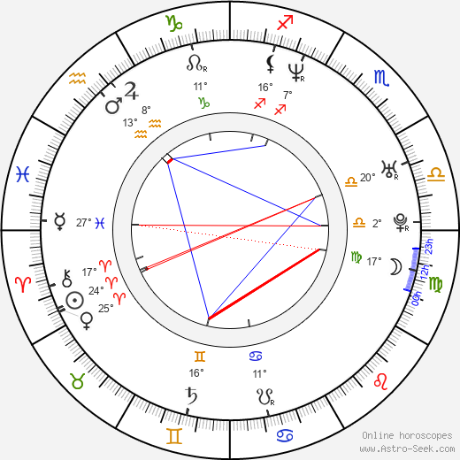 Langley Kirkwood birth chart, biography, wikipedia 2023, 2024