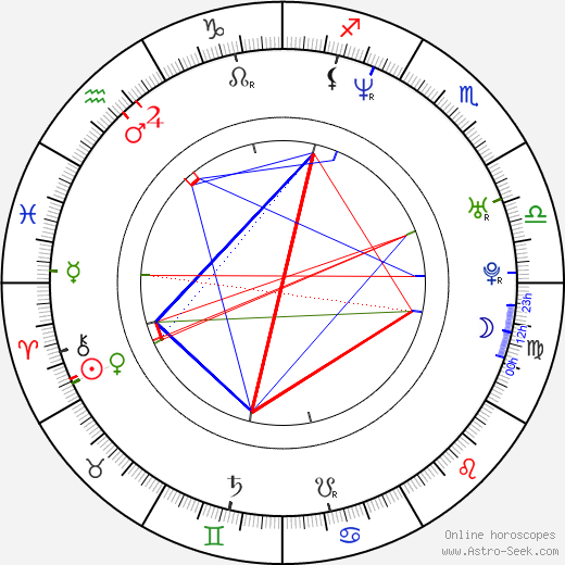 Langley Kirkwood birth chart, Langley Kirkwood astro natal horoscope, astrology