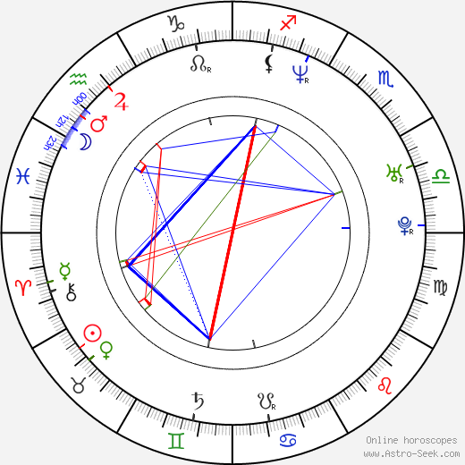 Laura Bro birth chart, Laura Bro astro natal horoscope, astrology