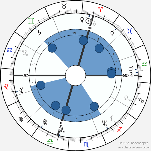 Lionel Roux Oroscopo, astrologia, Segno, zodiac, Data di nascita, instagram