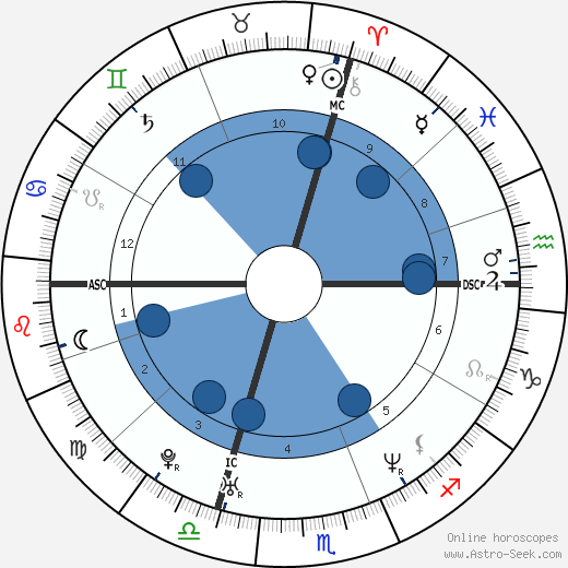 Lionel Roux wikipedia, horoscope, astrology, instagram