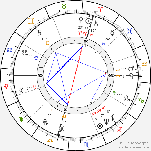 Lionel Roux birth chart, biography, wikipedia 2023, 2024