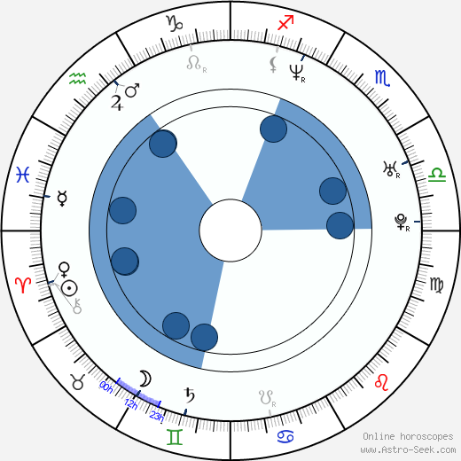 Lori Heuring wikipedia, biography, birth chart, instagram Lori Heuring wikipedia, horoscope, astrology, instagram