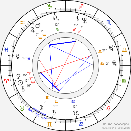 Lori Heuring birth chart, biography, wikipedia 2024, 2025