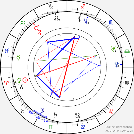 Lori Heuring birth chart, Lori Heuring astro natal horoscope, astrology