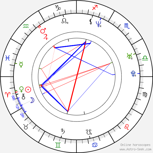 Loris Capirossi birth chart, Loris Capirossi astro natal horoscope, astrology