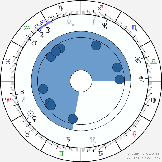 Magnus Martens horoscope, astrology, sign, zodiac, date of birth, instagram