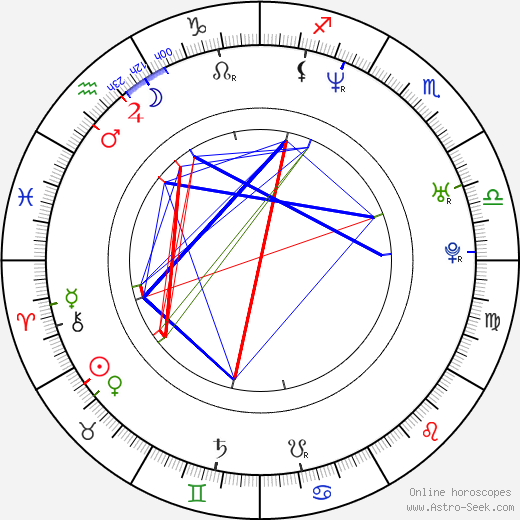 Magnus Martens birth chart, Magnus Martens astro natal horoscope, astrology