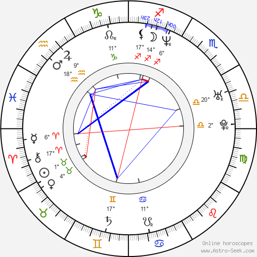 Marcel Ochránek birth chart, biography, wikipedia 2023, 2024